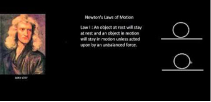Newton's Laws of Motion